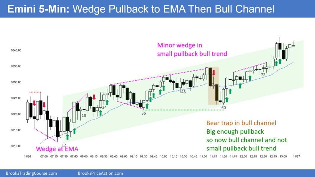 SP500 Emini 5-Min Chart Wedge Pullback to EMA Then Bull Channel